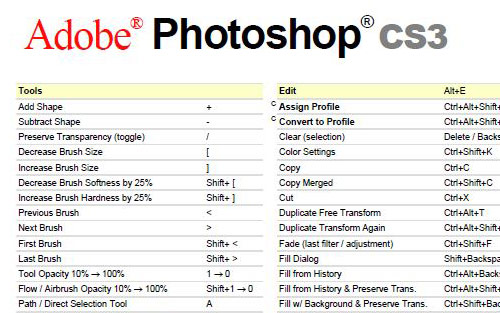 Adobe Photoshop CS3 Keyboard Shortcuts